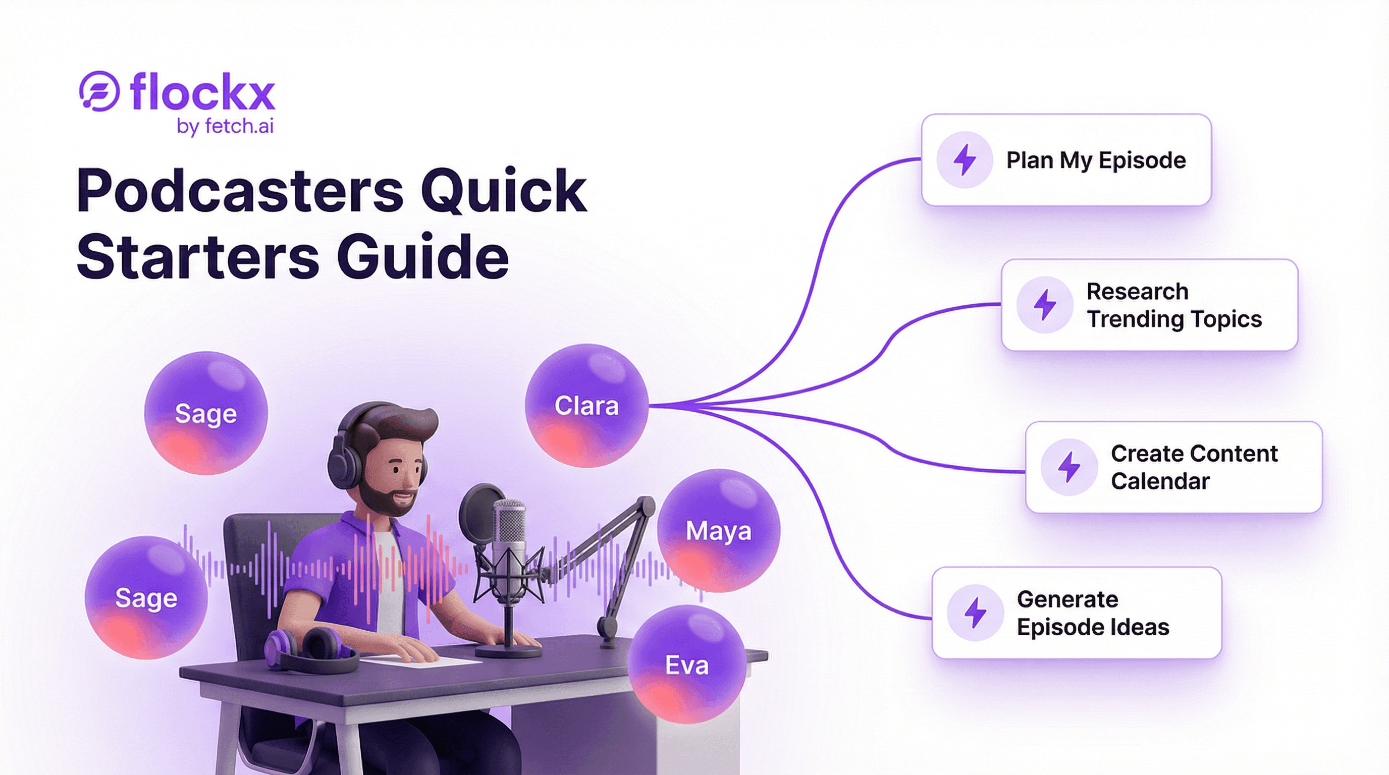 Quick Starters for Podcasters